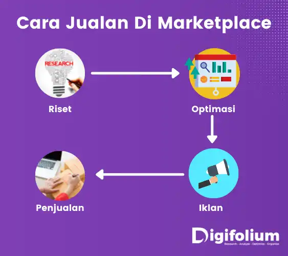 Cara Jualan Di Marketplace