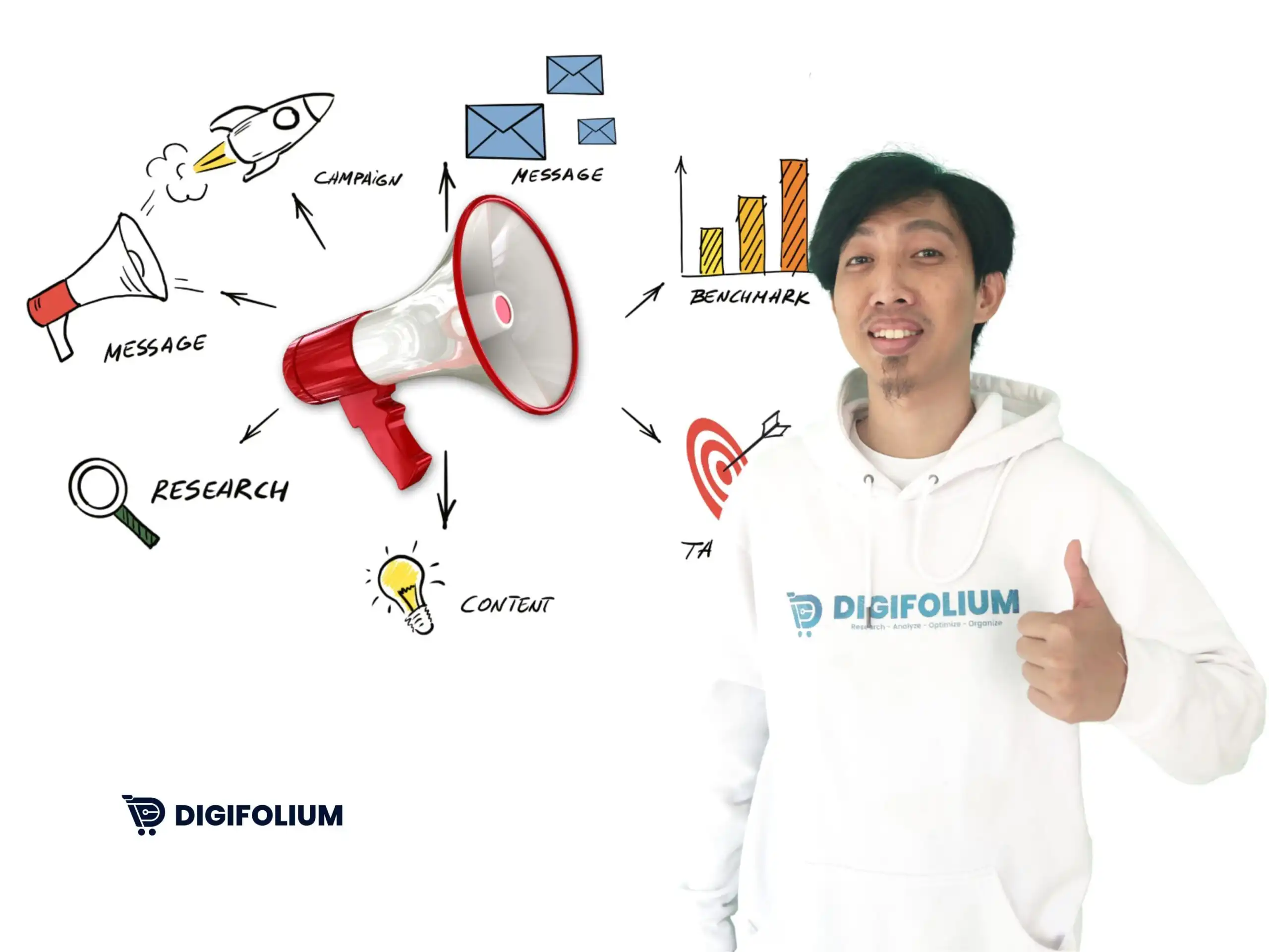 Strategi Iklan Marketplace Paling Efektif? <yoastmark class=