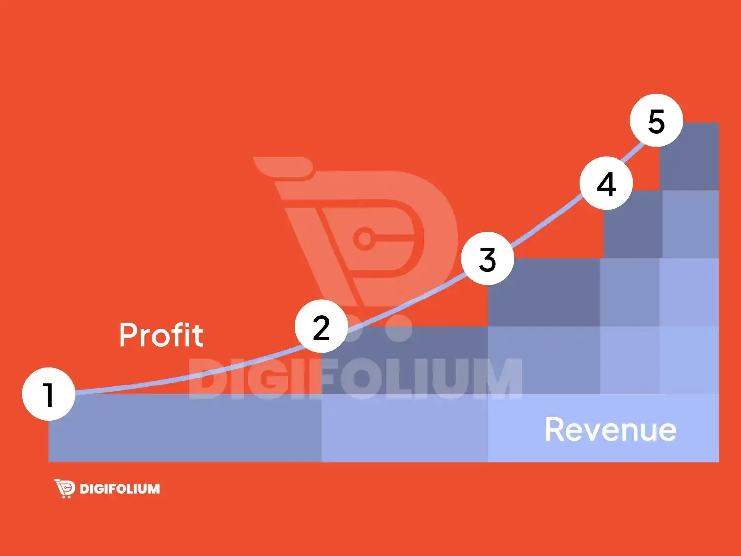 Strategi Pricing Dinamis dengan Konsep Price Floor Strategi Pricing Dinamis dengan Konsep Price Floor