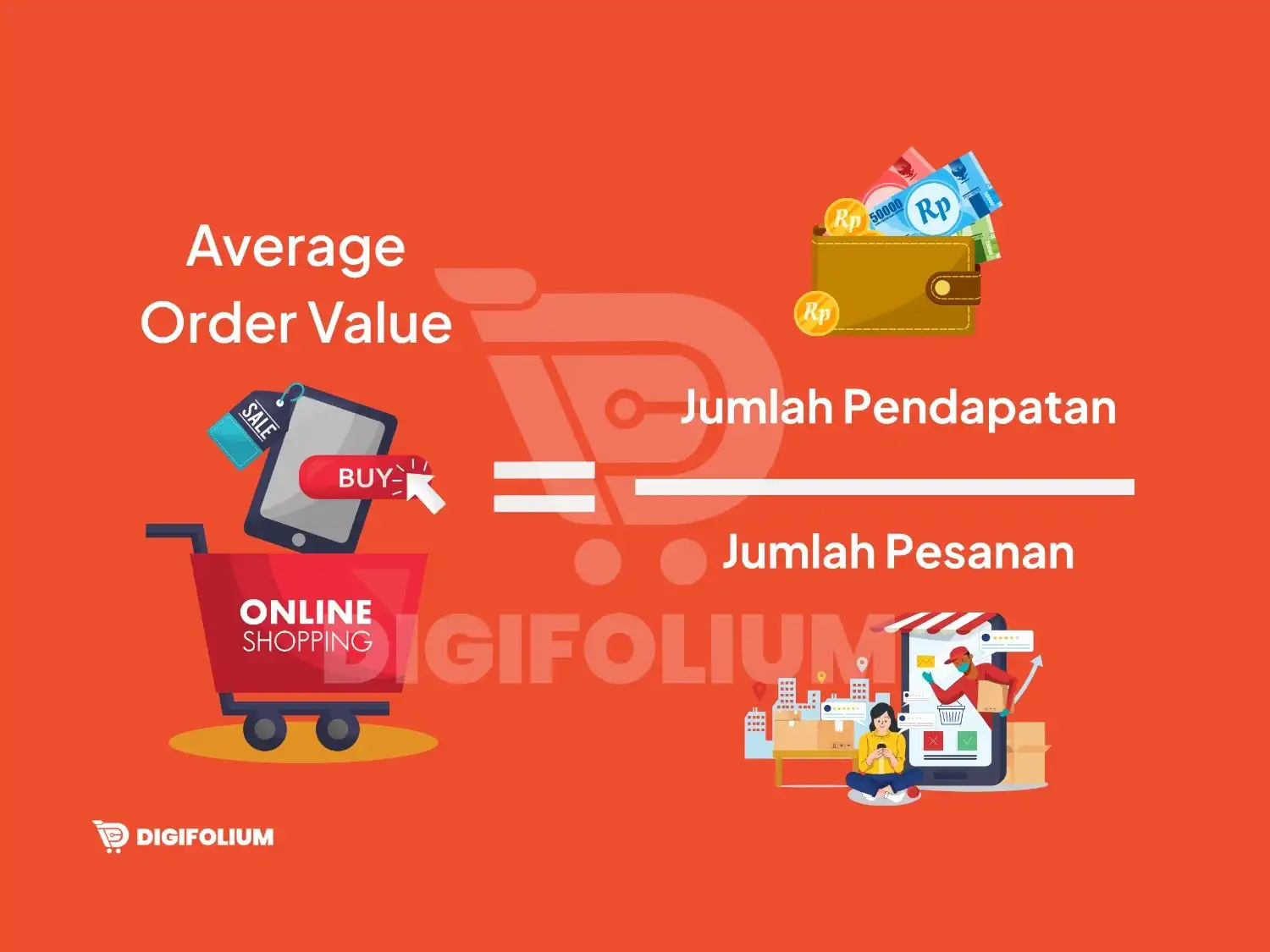 Strategi Peningkatan Average Order Value (AOV) di Shopee Strategi Peningkatan Average Order Value (AOV) di Shopee