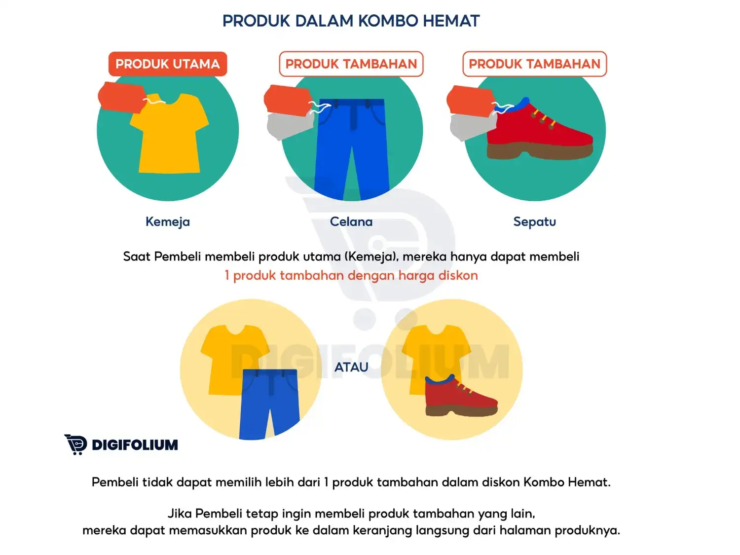 Strategi Paket Diskon dan Kombo Hemat Agar Gak Cuma Rame di Awal