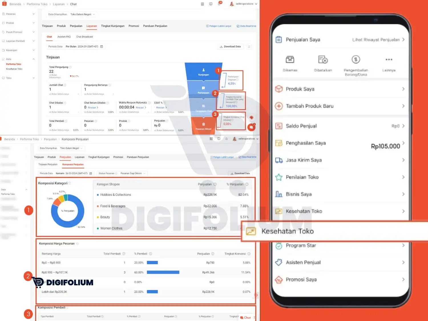 Evaluasi Performa Produk Selama Masa Lebaran