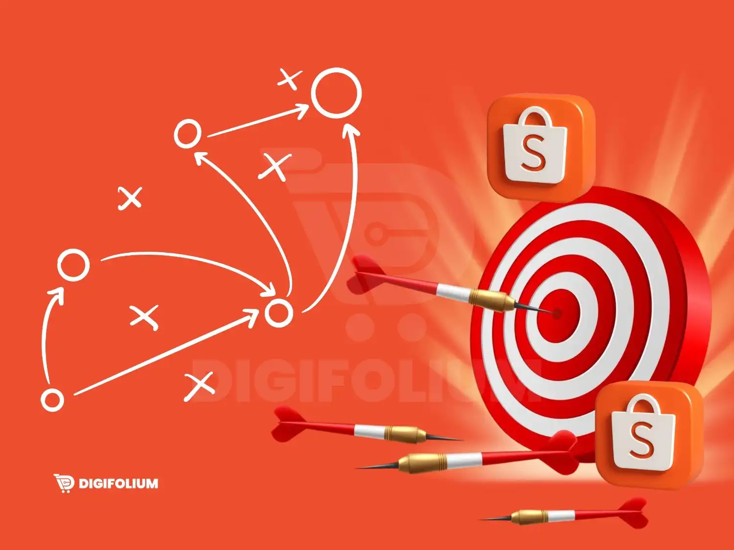 Review Ulang Strategi Iklan Shopee