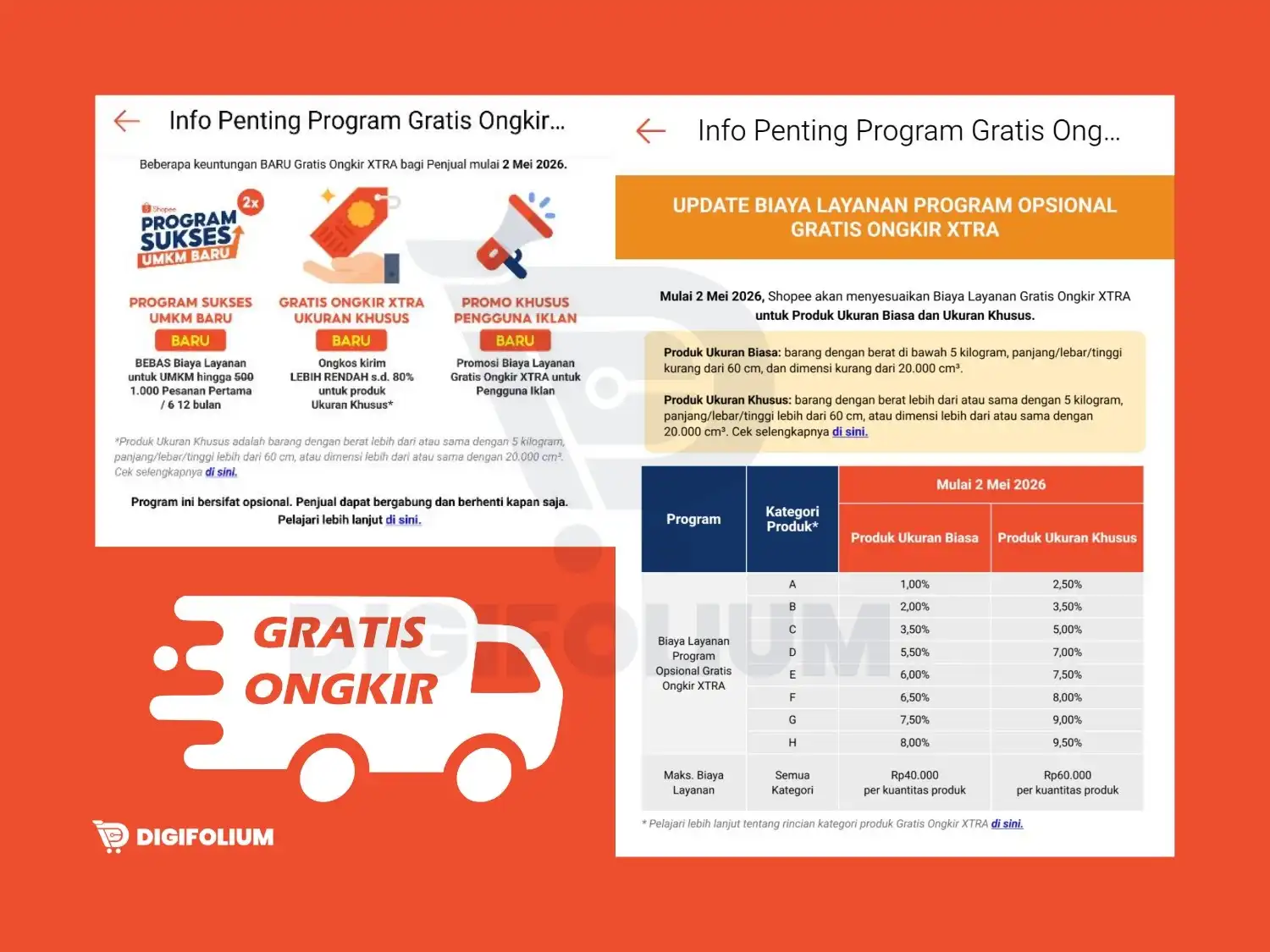 Rincian Kenaikan Biaya Gratis Ongkir XTRA Shopee Per 2 Mei 2026