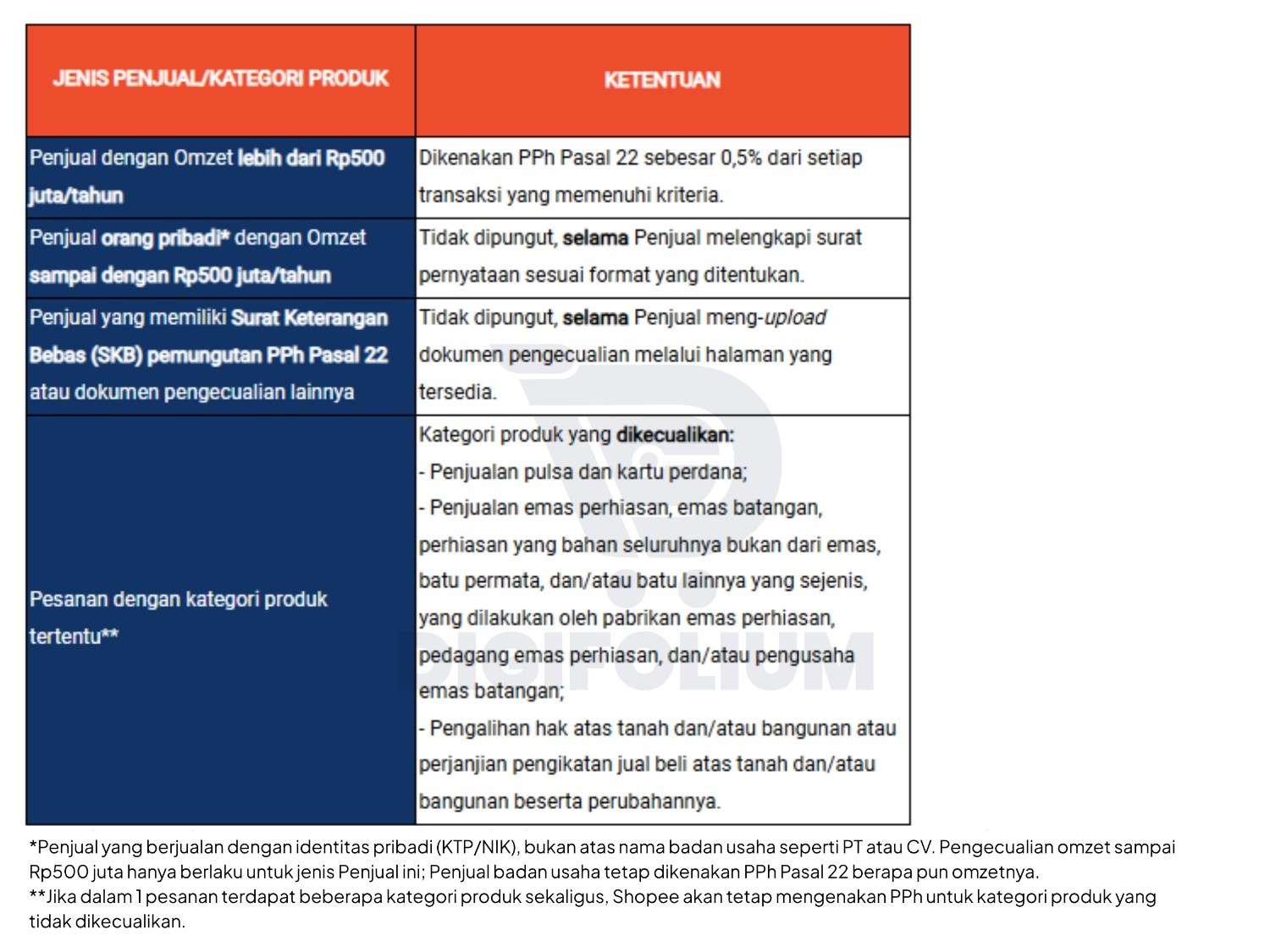 Memahami Peta Regulasi: Siapa yang Kena Potong dan Siapa yang Kebal? Memahami Peta Regulasi: Siapa yang Kena Potong dan Siapa yang Kebal?