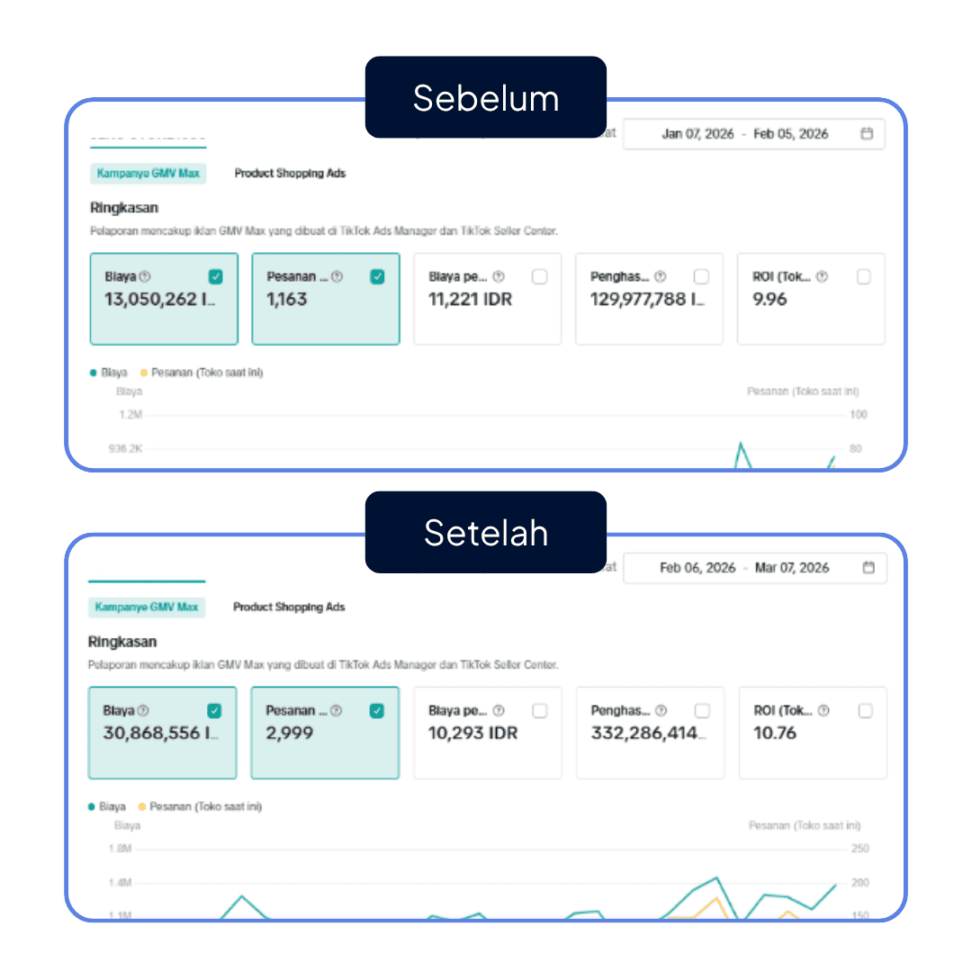 Before-after laporan TikTok Ads Manager
